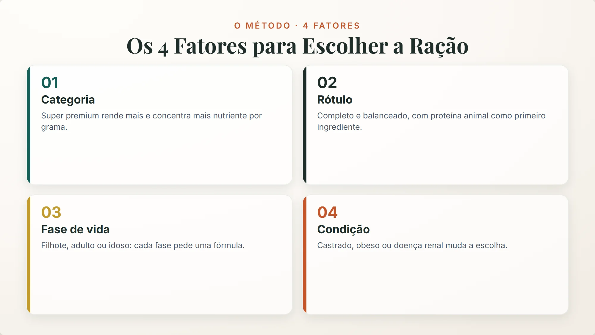 melhor ração para cachorro: os 4 fatores para escolher, categoria, rótulo, fase de vida e condição