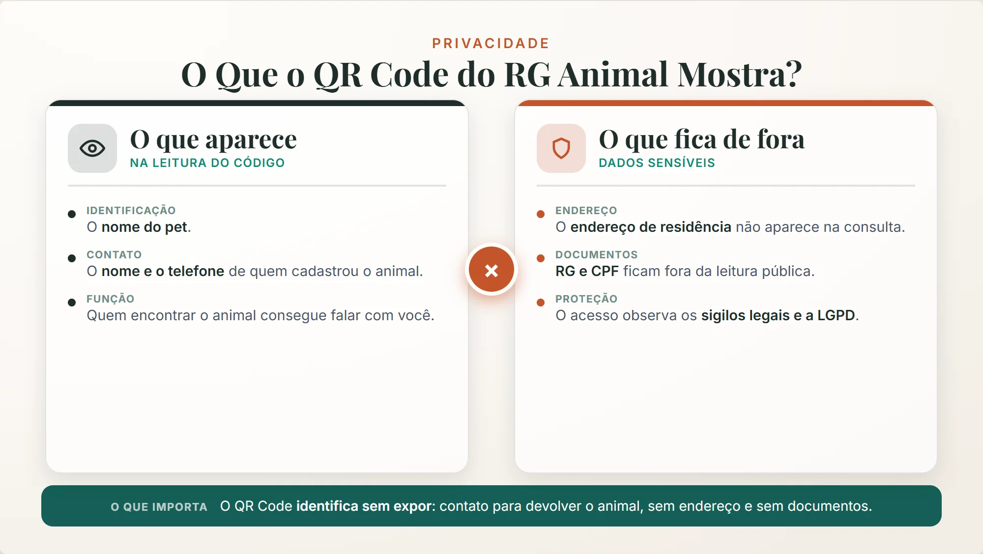sinpatinhas cadastro: o que o qr code do rg animal mostra e o que fica de fora