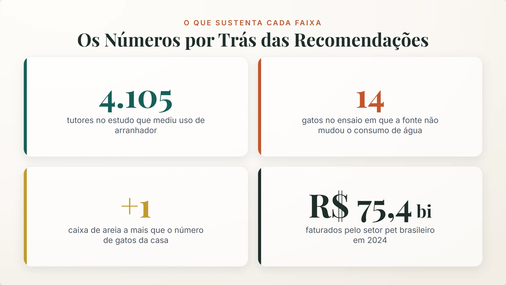 acessórios para cachorro e gato: os números que sustentam cada faixa, de 4.105 tutores a R$ 75,4 bilhões
